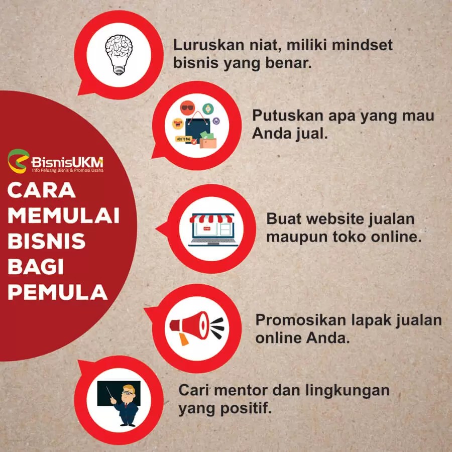 Bagaimana Cara Bisnis Online - BelajarMaFiKi.com