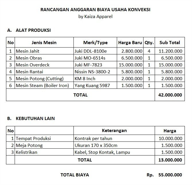 Contoh Proposal Bisnis Sederhana - Homecare24