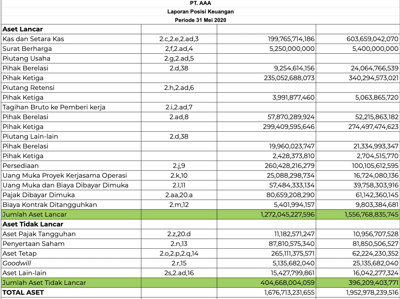 15+ Contoh Format Laporan Bulanan Cleaning Service Word Pdf Excel