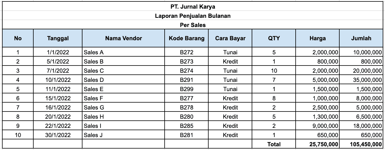 Format Laporan Penjualan Excel