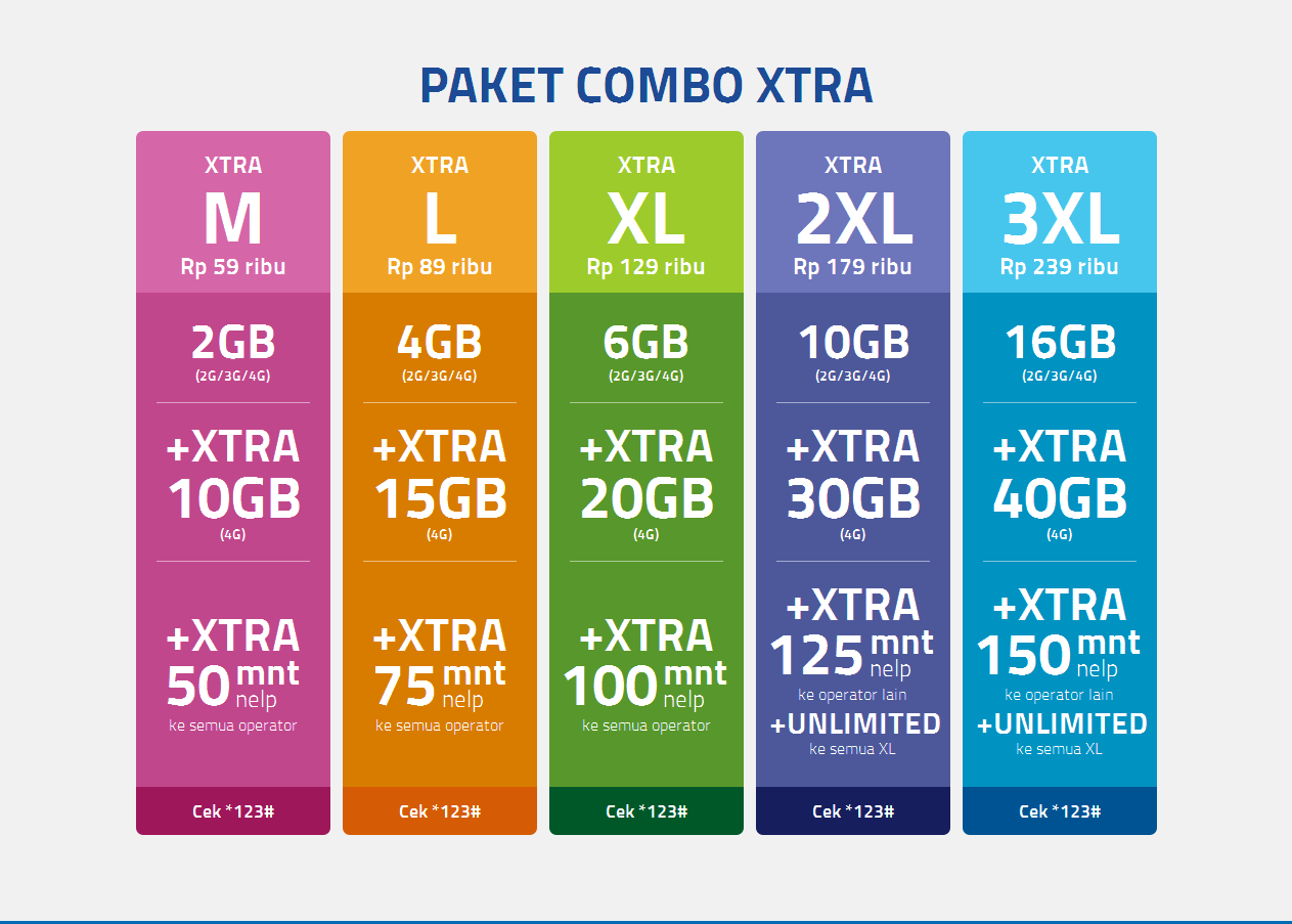 Paket Internet XL Terbaru Dengan Kuota Melimpah | jagophp.com